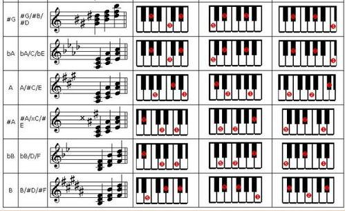 钢琴成人和弦分解视频,成人入门必备技巧解析